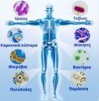 Θωρακίστε με φυσικό τρόπο το “πεσμένο” ανοσοποιητικό σας και προστατευθείτε από τις εποχικές ιώσεις!